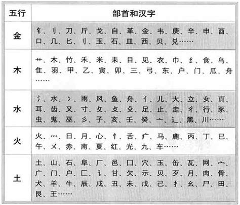 字的五行 查询